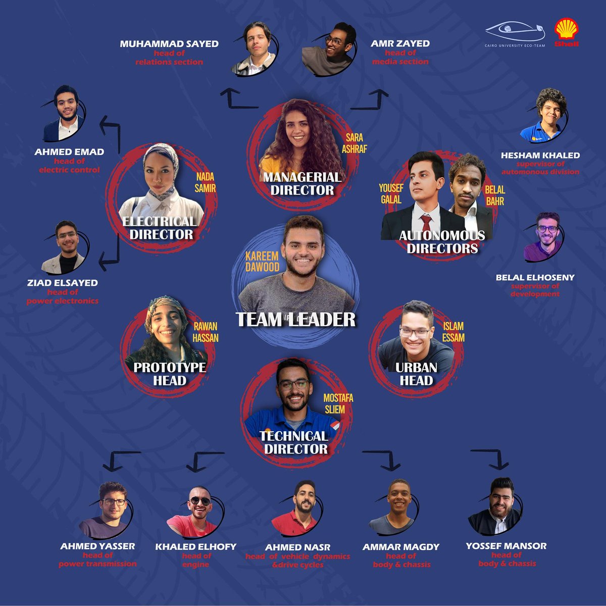 CUEcoRacingTeam's tweet photo. Organizational structures always tend to accentuate the source of success, hence we're glad to present our team structure for this season. 😎
Say hi to our team leader, directors and heads !! ✨❤

#cuert #shell #shellecomarathon #ecoracingteam #ecomarathon https://t.co/bzcUrxOC1V