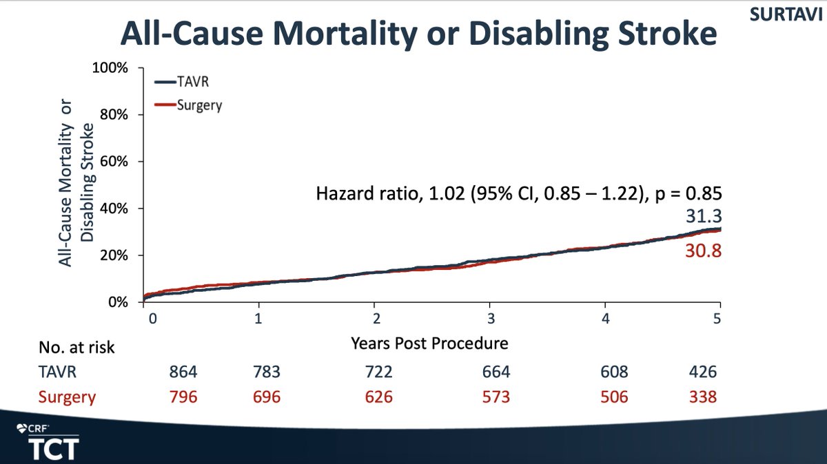 Dr Roxana Mehran tweet media