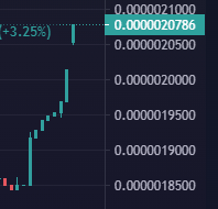 Nodus_Tech's tweet photo. candle-gaps are my new fetish! #vaultDefi #ETHVault https://t.co/w6AE1n2EsE