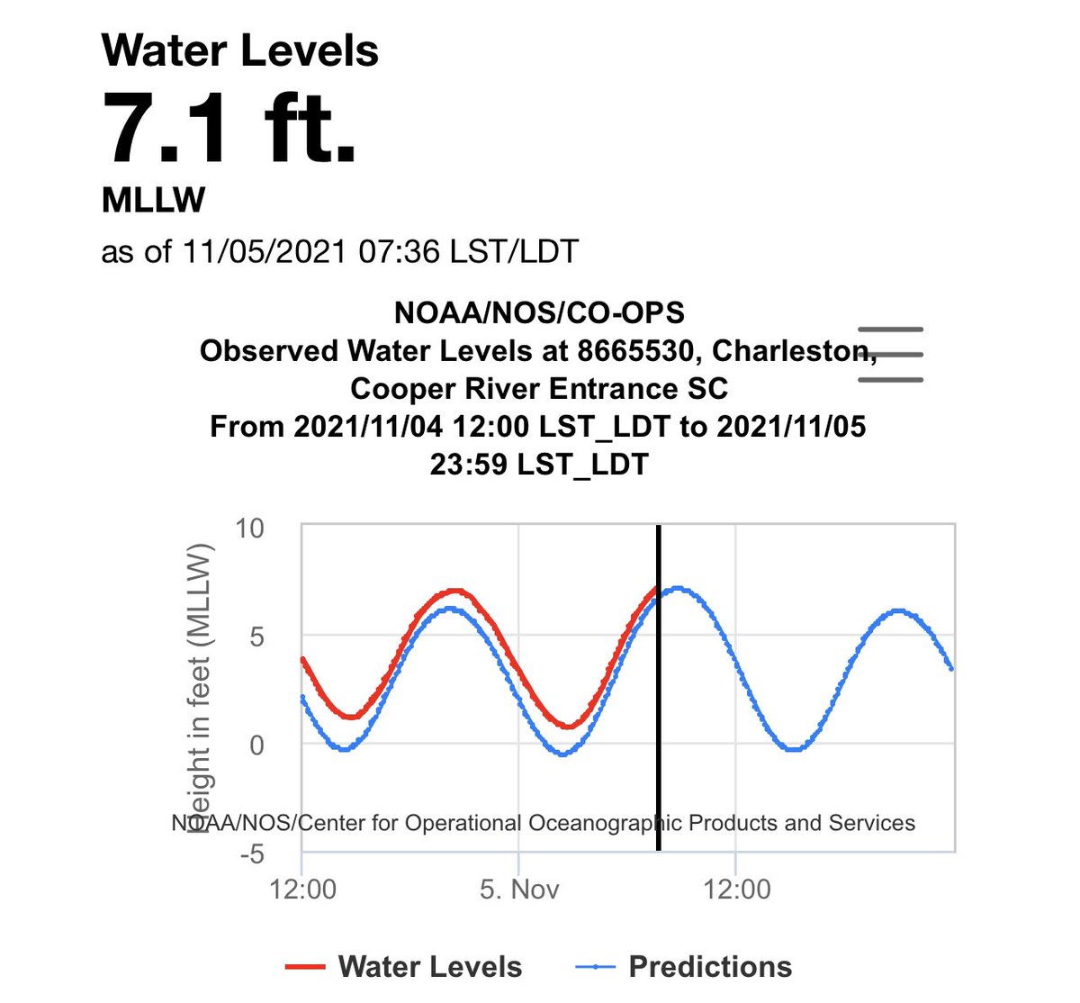 Charleston Weather - chswx.com tweet media