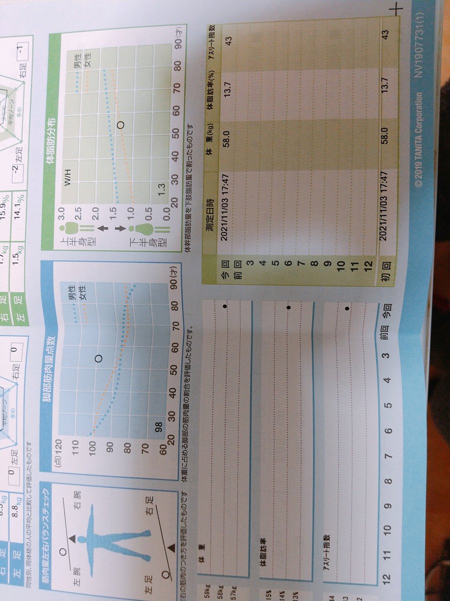 muchio✨貴方の生活習慣病を改善するナチュラルフードコーディネーター✨ tweet media