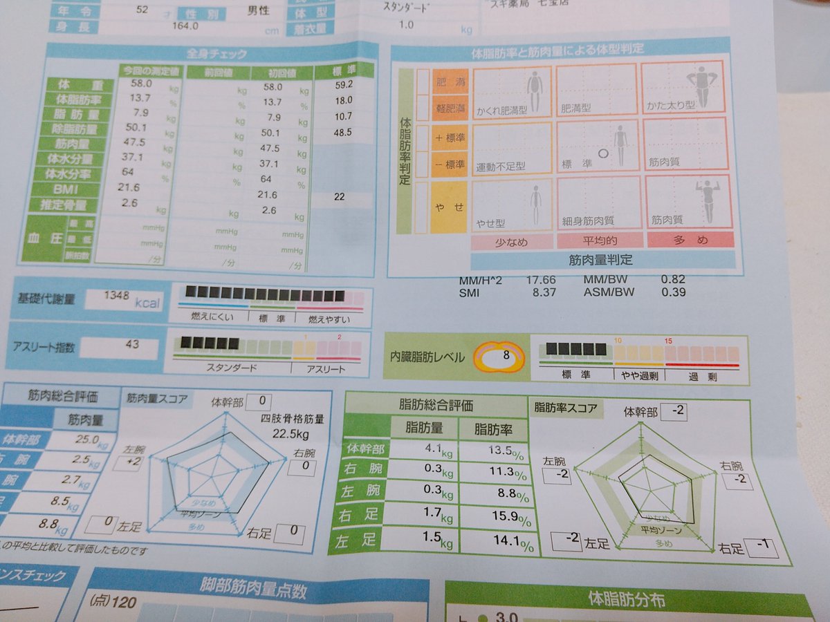 muchio✨貴方の生活習慣病を改善するナチュラルフードコーディネーター✨ tweet media