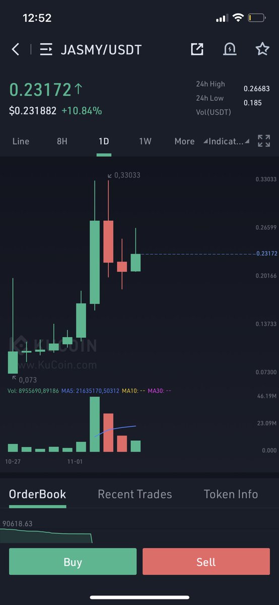 $JASMY #JASMY THIS looks bullish 🚀✈️