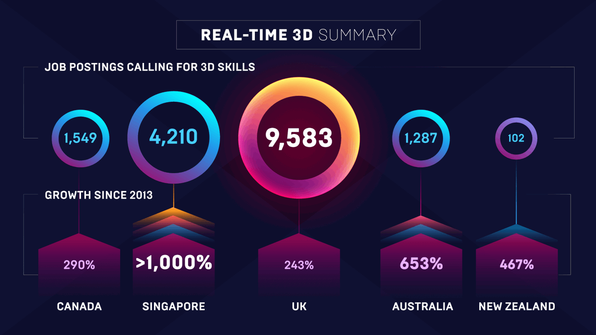 Get in touch/Cysylltwch
BA (Hons) 3D Design &amp; VR >>> BA (Anrh) mewn Dylunio 3D a Rhith-wirionedd
🤔

#jobs #creativejobs #creativeindustries #artjobs