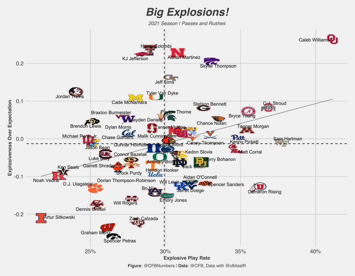 CFBNumbers tweet media