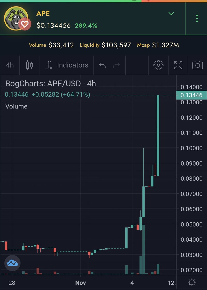 Go_APEcoin's tweet photo. I'll just leave this here...
$APE #ApeCoin #WenMoon #Trending #BSC #Crypto #BUSTADEX https://t.co/qVwfZUZITI