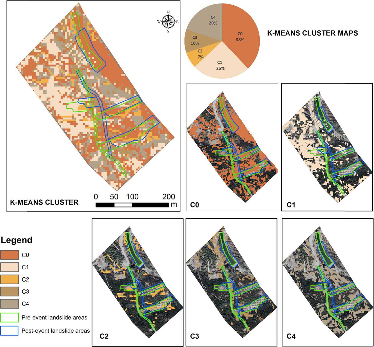 DGOpenGeo's tweet image. Apriori association rule and #K-meansclustering algorithms for interpretation of pre-event landslide areas and #landslideinventory mapping
(doi.org/10.1515/geo-20…)
#Apriorialgorithm #UAV