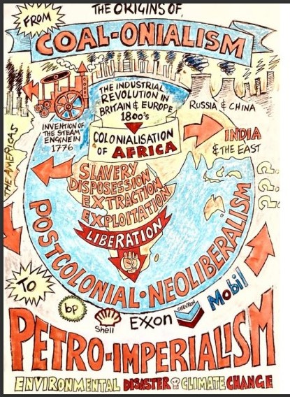 AfricaCoalNet's tweet photo. Coal has played a major role in colonialism,
imperialism and the subjugation of African
people, paving the way for the economic
domination of fossil fuel industries, with
massive environmental costs, ultimately
leading to catastrophic Climate Change.
#StopCoalNow https://t.co/pM5rgHYlqt