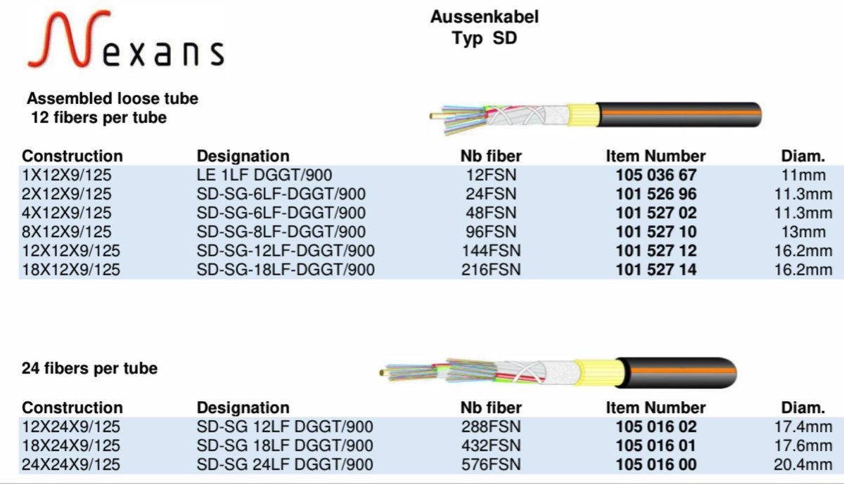 kuenzler's tweet photo. @sn8per @Swisscom Es sind 6,3mm mehr Durchmesser beim 432er statt 24er Kabel (Produktliste von @Nexans_). Der Aufwand für den Kabelzug ist identisch.
Das #BVGER hält im Urteil fest, dass @Swisscom **vorsätzlich** und **wider besseren Wissens** zu «dünne» Kabel für #P2P verbaut hat.
#P2PvsP2MP https://t.co/UHJ35G7kcZ