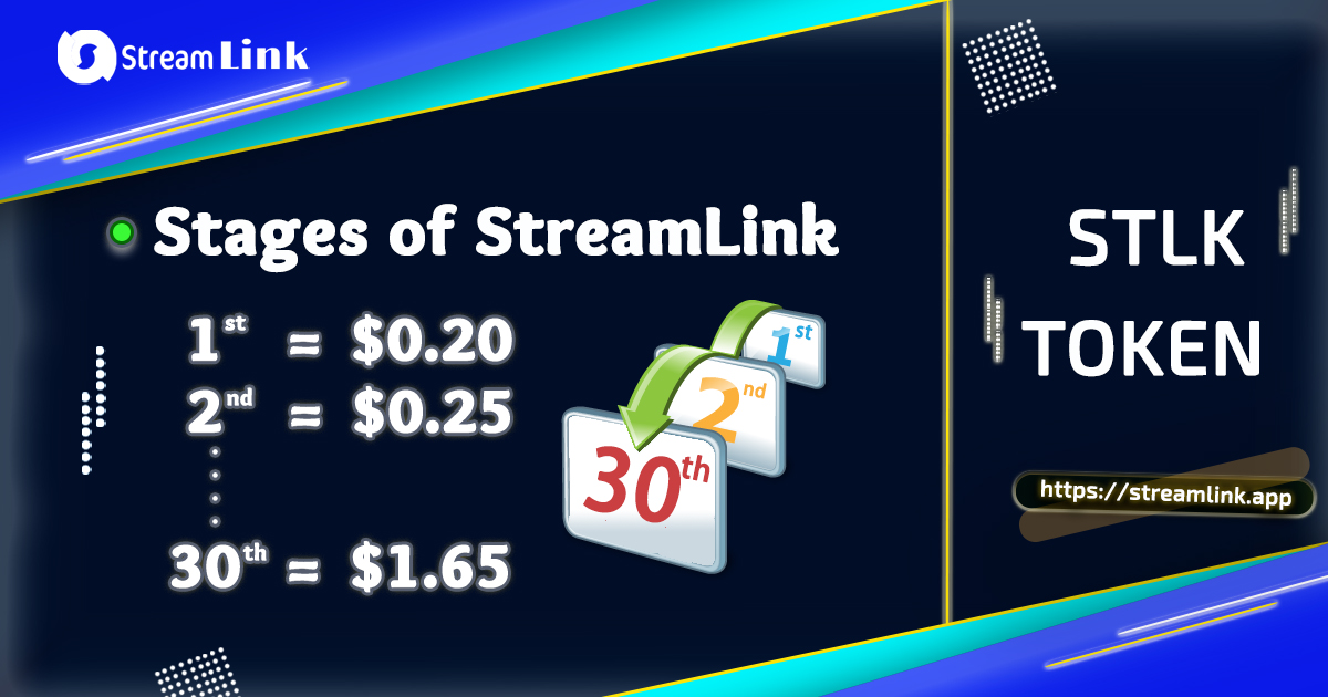 StreamLink tweet media