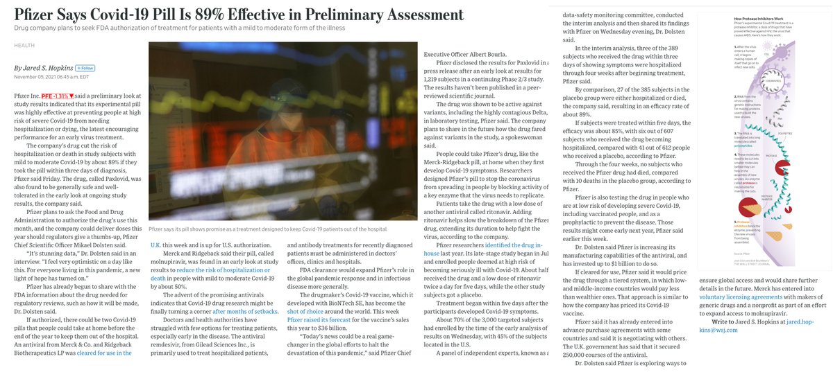 EricTopol's tweet image. Big and very positive news today on Pfizer's anti-Covid pill --Paxlovid --that reduced hospitalization and death by 89%, taken within 3 days of diagnosis👍
wsj.com/articles/pfize… @JaredSHopkins 
This week's @ScienceMagazine paper below on the 2nd such pill