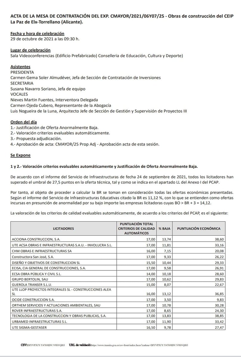 lapaztorrellano's tweet photo. Ya hay empresa para construir el nuevo cole, a falta de alegaciones es ACCIONA CONSTRUCCIÓN, desde la AMPA esperamos que antes de final de año desde @GVAeducacio se lleve a cabo la adjudicación definitiva y que en Enero comiencen el  derribo y obra nueva, hoy mas cerca, seguimos. https://t.co/Zw98GhzkLN