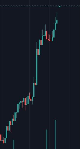 CURRENTLY TESTING OUR GROUNDBREAKING CRYPTO AI ~ EMMA(Live environment) FOR A MONTH.
✅Result after 12hrs is impressive 
✅TechAudit✔️
✅ Officially tracked on Coinbase&amp; Crypto.com #altcoin #altcoins #BTC #BNB  

🌏 babybitcoin.app
TG: T.me/baby_bitcoin