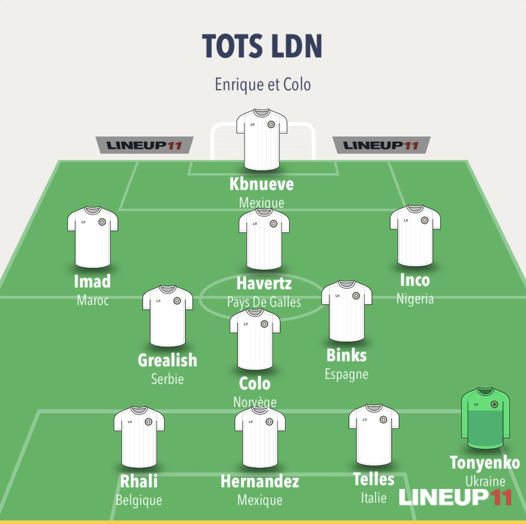 Ligue des Nations RP (@ldn_rp) on Twitter photo TOTS PHASE DE POULES LDN :
<a href="/RpMexique/">CAMPEONES DEL MUNDO 🏆🇲🇽</a> | 2 joueurs
<a href="/NigeriaRP_/">Ancienne Nigeria RP</a> | 1 joueur
<a href="/Azzurri_Rp/">Nazionale italiana 🇮🇹</a> | 1 joueur
<a href="/NorgesRp/">Norges Fotballforbund 2021 RP</a> | 1 joueur
@PaysDeGalleRp | 1 joueur
@rp_zbirna | 1 joueur
<a href="/Serbierp/">National Team Rp Serbie 🇷🇸⚡</a> | 1 joueur
<a href="/BelgiqueRp/">Belgique_RP</a> | 1 joueur
<a href="/MarocRP/">Sélection Marocaine🦁🇲🇦</a> | 1 joueur
@LaRojarp | 1 joueur
@ des joueurs ⬇️⬇️⬇️ TOTS PHASE DE POULES LDN :
<a href="/RpMexique/">CAMPEONES DEL MUNDO 🏆🇲🇽</a> | 2 joueurs
<a href="/NigeriaRP_/">Ancienne Nigeria RP</a> | 1 joueur
<a href="/Azzurri_Rp/">Nazionale italiana 🇮🇹</a> | 1 joueur
<a href="/NorgesRp/">Norges Fotballforbund 2021 RP</a> | 1 joueur
@PaysDeGalleRp | 1 joueur
@rp_zbirna | 1 joueur
<a href="/Serbierp/">National Team Rp Serbie 🇷🇸⚡</a> | 1 joueur
<a href="/BelgiqueRp/">Belgique_RP</a> | 1 joueur
<a href="/MarocRP/">Sélection Marocaine🦁🇲🇦</a> | 1 joueur
@LaRojarp | 1 joueur
@ des joueurs ⬇️⬇️⬇️