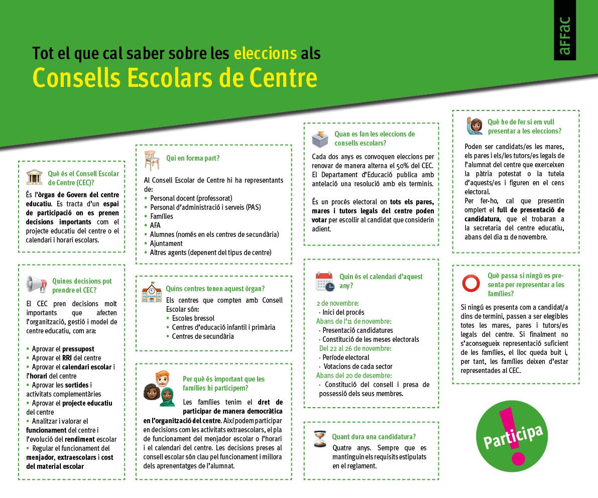 🗳️ Tornen les eleccions als Consells Escolars de Centre de Catalunya

➡️ Les decisions que s'hi prenen són clau pel funcionament i millora dels aprenentatges de l'alumnat. 

✅ Les famílies tenim el dret de participar-hi!

🔗affac.cat/tornen-les-ele…