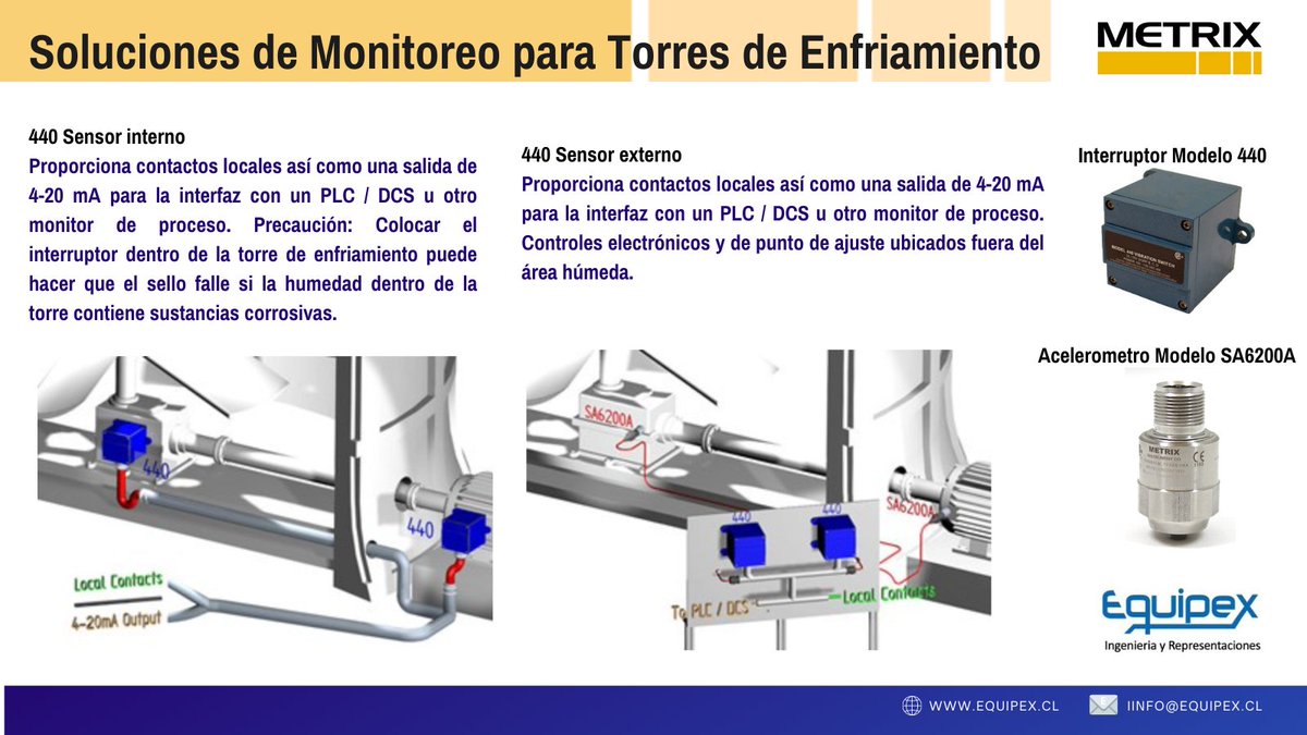Equipex11's tweet photo. El interruptor electrónico 440 utiliza un acelerómetro de cristal de estado sólido que proporciona una salida eléctrica cuando se deforma por las fuerzas de vibración. Tiene retardo de tiempo incorporado.
#interruptor #switch #sensores #vibracion #monitoreo  #metrix #equipex https://t.co/wZlHNbVWHX