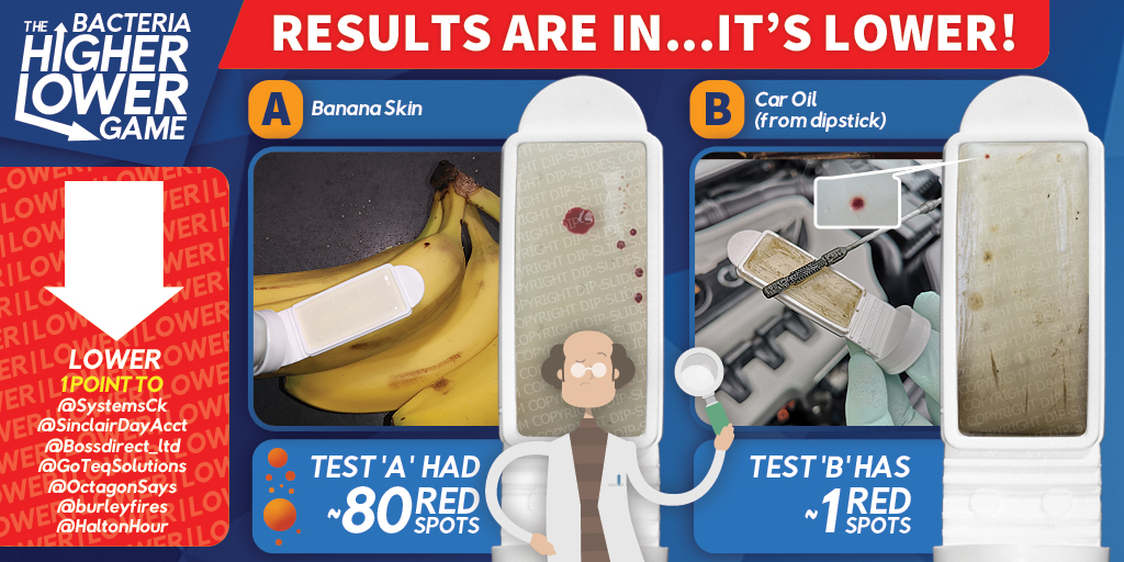 DipSlides's tweet photo. Quiz Results: The oil had #lessbacteria than the banana skin from last week. We suspect the temperature of the oil in the higher horsepower car contributed to this π€ It's always a learning experience! Congrats to those that picked up points this week. New quiz later today! https://t.co/iFDyJncJJD