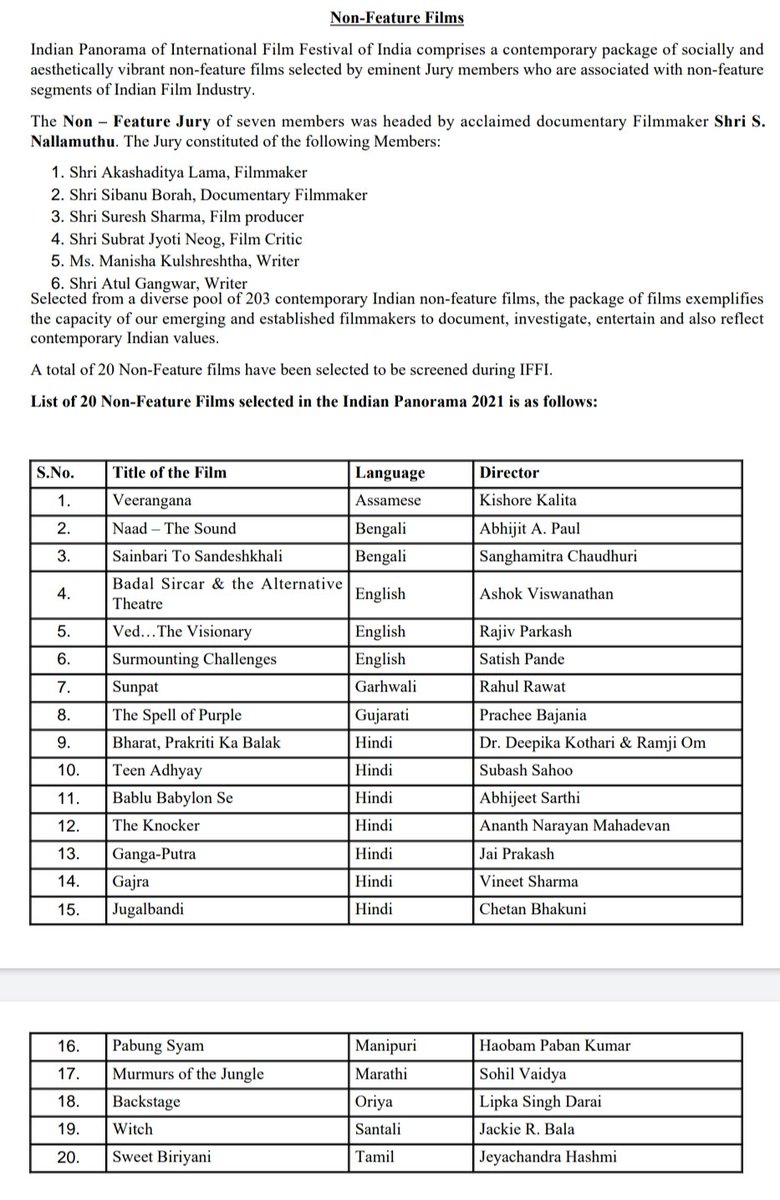 ShyamSPrasad's tweet photo. No Kannada film in the Non-Feature Film category at the #IIFF2021 https://t.co/hCIfRkHykz