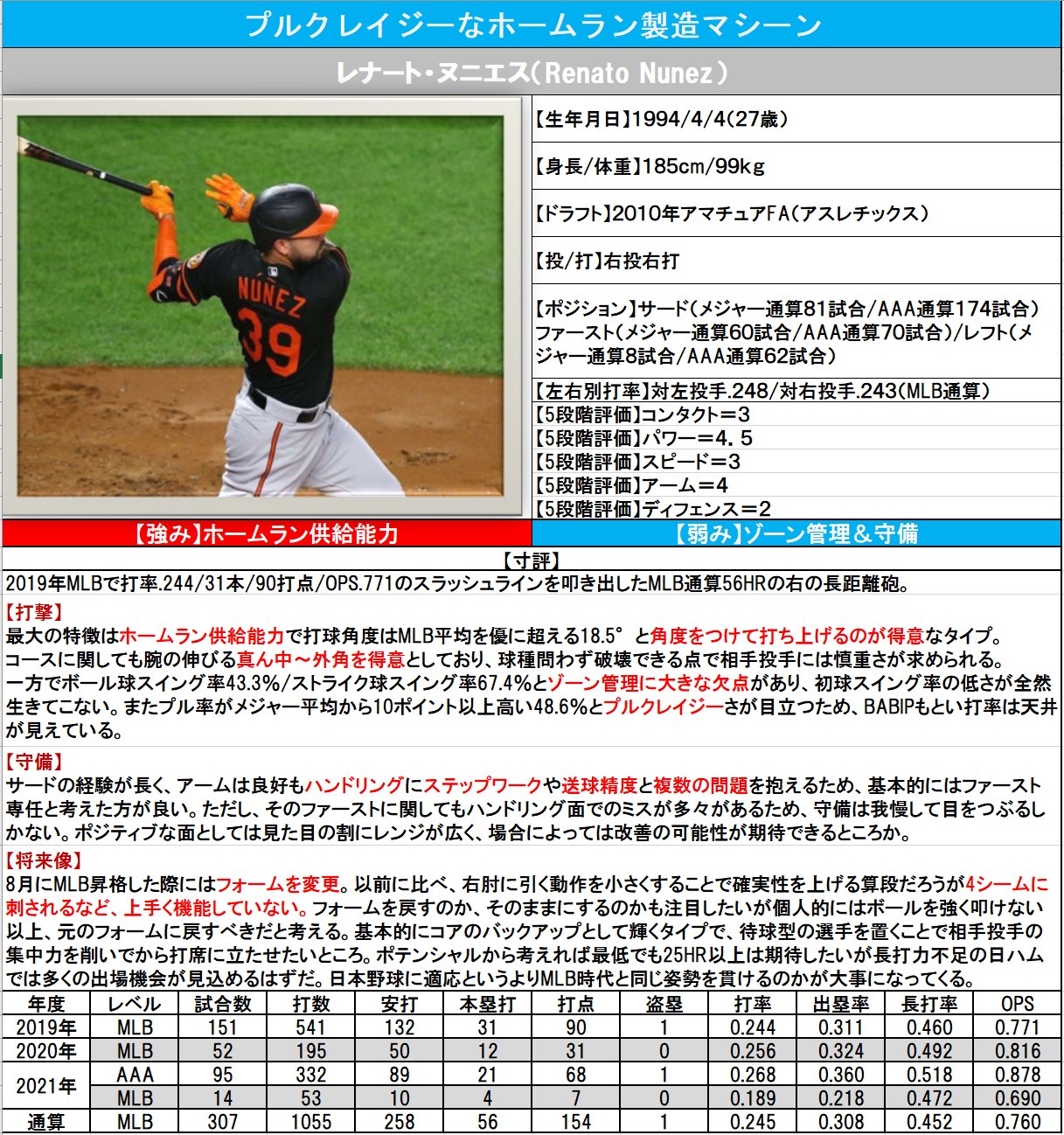ゆきちな 次は多分新外国人選手 埼玉西武ライオンズ ディートリック エンス 30 22年新外国人選手図鑑 T Co V5aidanwq8 Twitter