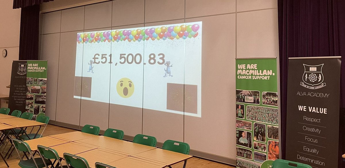 AlvaAcademy's tweet photo. Breaking news!! We could not be prouder to share our final total for @macmillancancer for this year.  £51,500.83.  Over £450,000 in 20 years!  However, this is nothing in comparison to the number of smiles brought to those who need them most not to mention memories for pupils 💚 https://t.co/EEKSKpKgfD