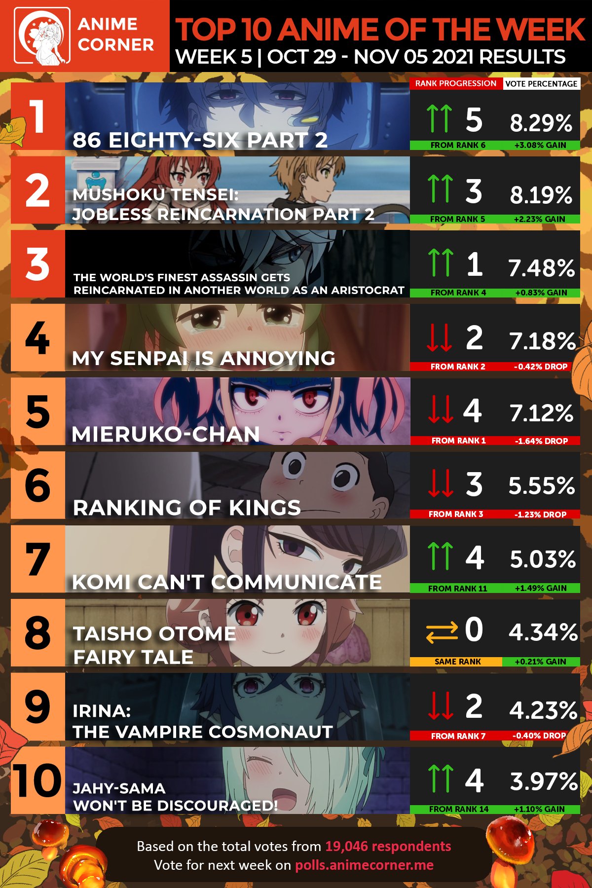 Fall 2020 Anime Rankings – Week 3 - Anime Corner