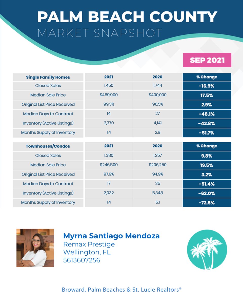 Myrna Santiago M, Realtor ® (MyrnasmRealtor) Twitter