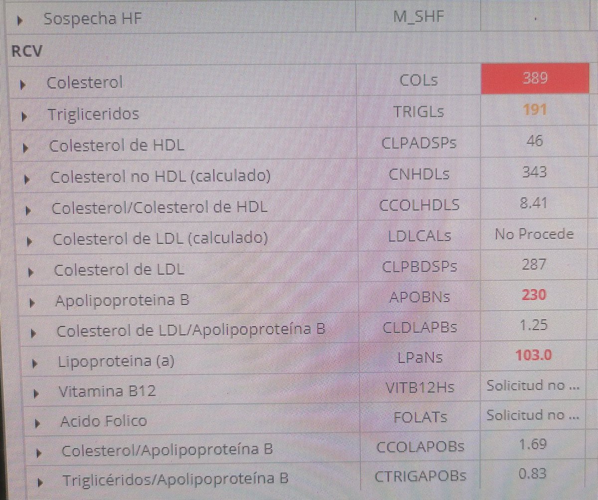 Paciente de atención primaria, sin tto, se amplia automaticamente cuando ct&gt;380 mg/dlla detrminación de cLDL, apo B y Lpa por algoritmos automatizados,
se identifica  precozmente pacientes de Alto RCV.Incorporala a tu SILy salva vidas! ❤️<a href="/SEQC_ML/">SEQC_ML</a> <a href="/sea_es/">Arterias Sanas</a>  @riesgo_SEC