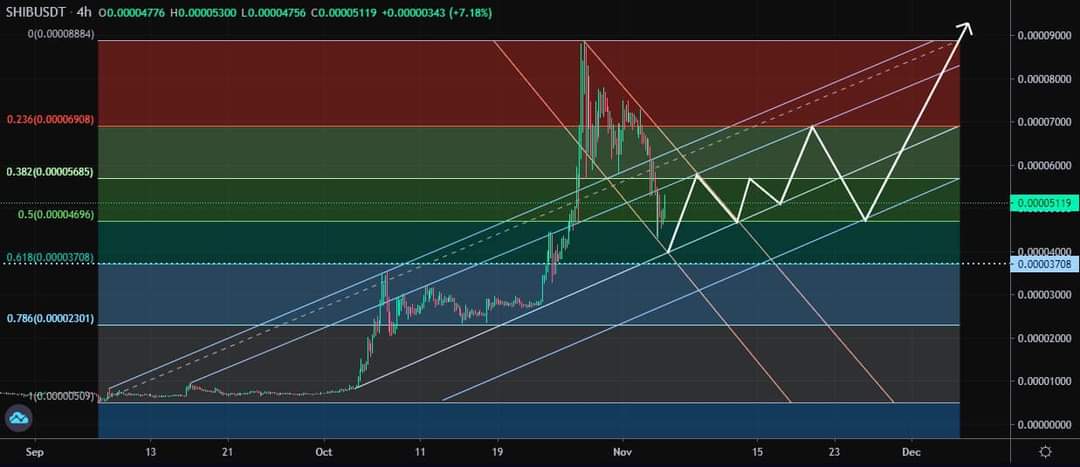 Crypto_BigWhale's tweet photo. Charts not lying, HODL  #Shibarmy 💪 $SHIB https://t.co/9mzb8qA9Rw