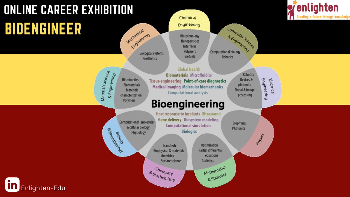 en_lightenedu's tweet photo. #RecapAndRestItsFriday
#OnlineCareerExhibition
#FridayBlogPost will be talking about the career dubbed Bioengineer or Biomedical Engineering. Click (https://t.co/nS2H6s0jW9 )
#BiomedicalEngineer #Engineer #Mathematics #LifeScience #Biology #ELearning #EnlightenEdu #BiotechStudy https://t.co/wPlgztFZ27