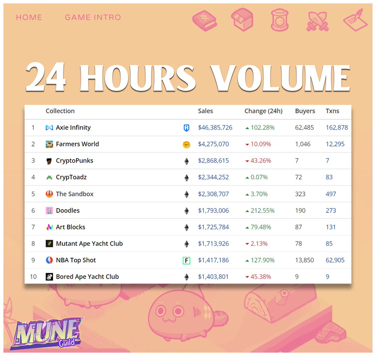 Mune - Axie Guild tweet media