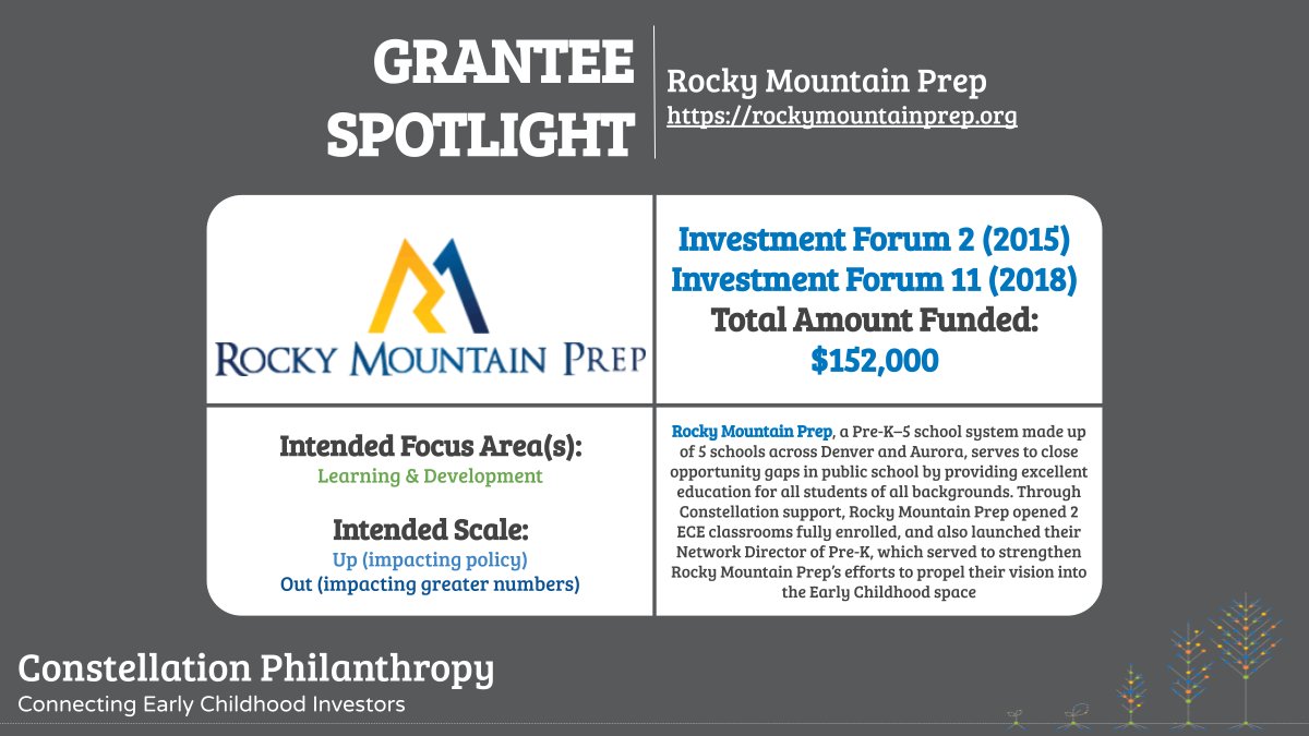 2x grantee <a href="/RockyMtnPrep/">Rocky Mountain Prep</a>, a PreK–5 school system that serves to close opportunity gaps in public school by providing excellent education for all students of all backgrounds, opened 2 new ECE classrooms, and later launched their Network Director of Pre-K.  👏to more #ECE!