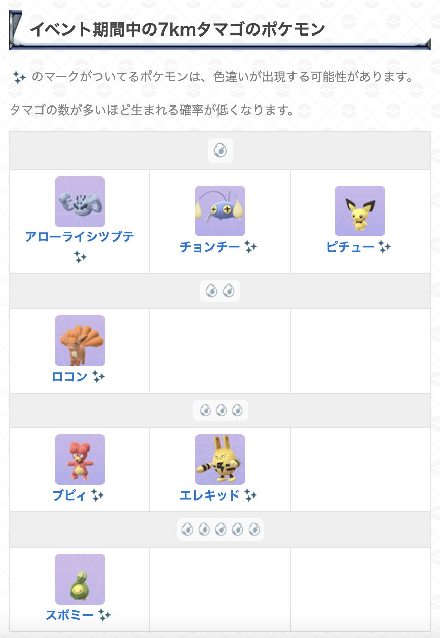ポケモンgo攻略 Gamewith 光のフェスティバルが開催に伴い 7kmタマゴの中身が変更されているため出現率調査にご協力ください 孵化対象期間 11月5日 金 10 00 11月8日 月 23 59 回答期限 11月8日 月 23 59 投票データは記事に使用させていただきます