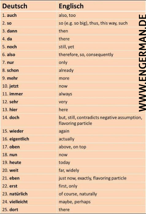 Learn German (@learngermann) on Twitter photo 