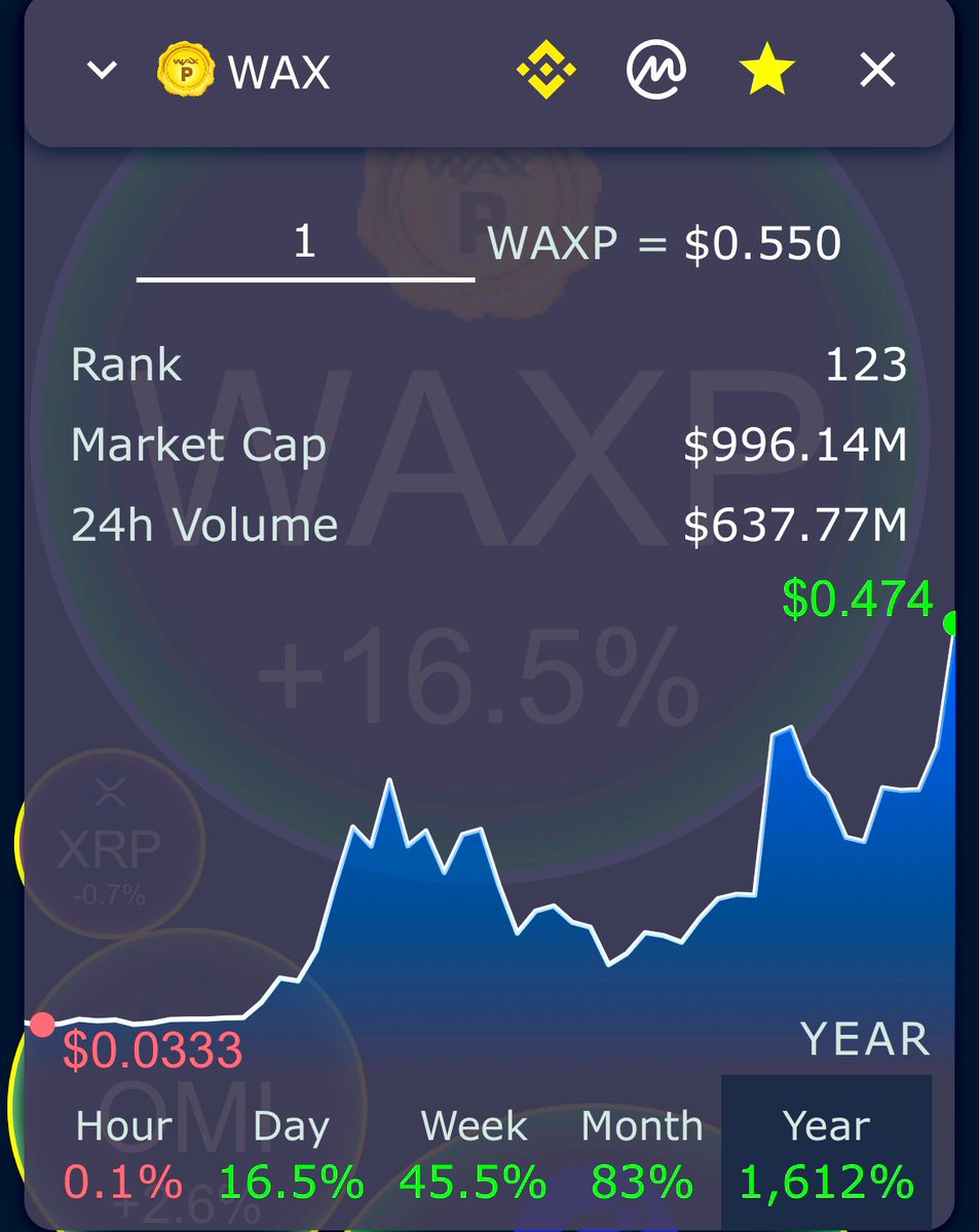 nft_hodlr's tweet photo. Good MOREning #WAXp blessed to have been buying/building/collecting/selling collectibles since .03 THANK YOU!!! @WAX_io @AtomicHub https://t.co/2Dk9rFoxvF