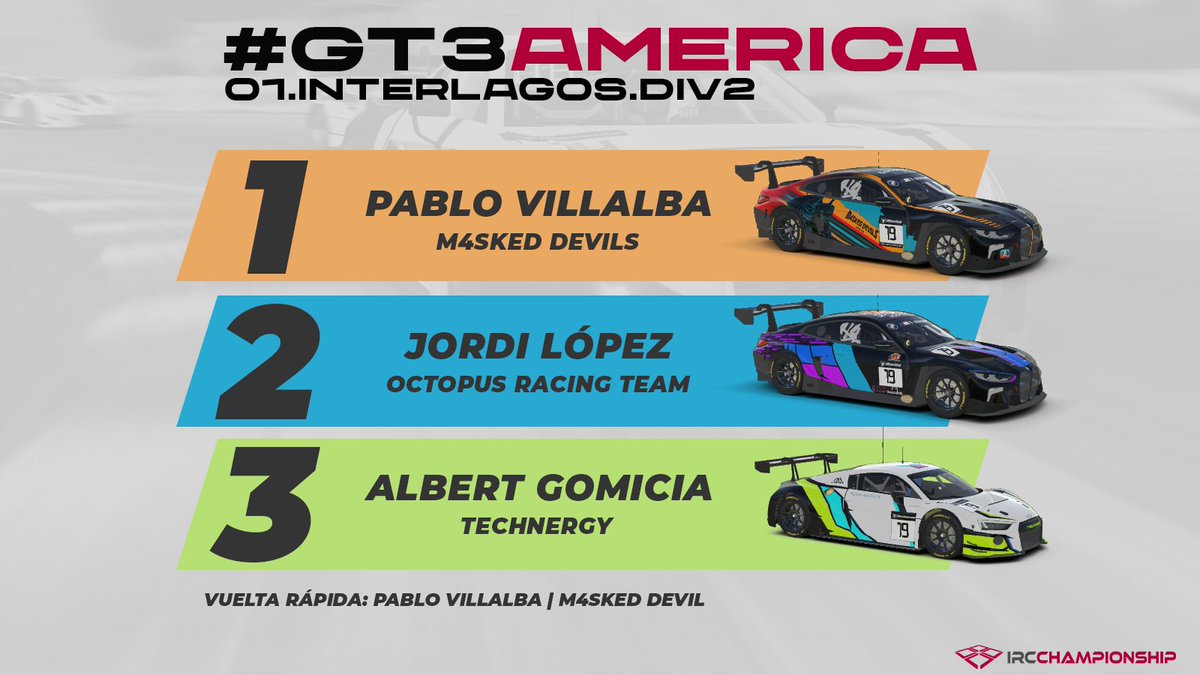 IrcController's tweet photo. #AmericanTourGT3 🇺🇸

Gran batalla por todos los equipos donde reinó la limpieza y la estrategia

🥇Pablo villalba | @m4sked_devils 
🥈Jordi Lopez | @OctopusRacing 
🥉Albert Gomicia | #Technergy

🏎️Pablo villalba | @m4sked_devils 

Resultados: https://t.co/EZHPsl78uy https://t.co/apPofHnEGD