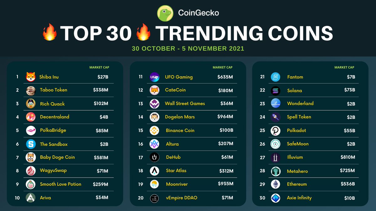 CoinGecko tweet media