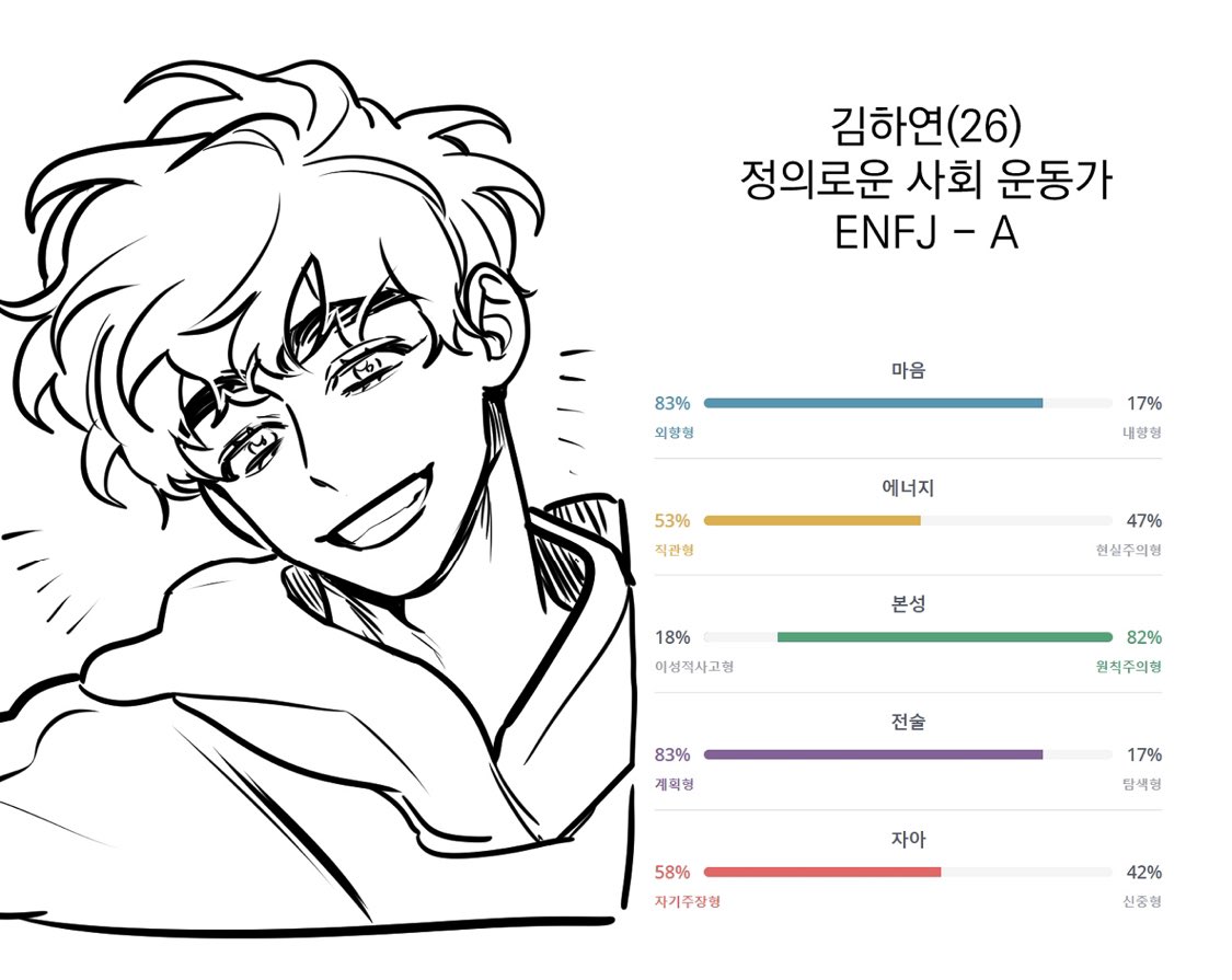 마지막 후기까지 모두 업로드 되었습니다
가장 많이 들어온 시즌3 또는 외전에 관하여도 답변해드렸습니다!!

사적인 부분이 들어간 질문과 타 플랫폼 연재중인 작품과 연과이 있는 질문들은 이 트윗 타래에 마저 답변 드리겠습니다!!
감사합니다

https://t.co/yvwAA3zlrb 