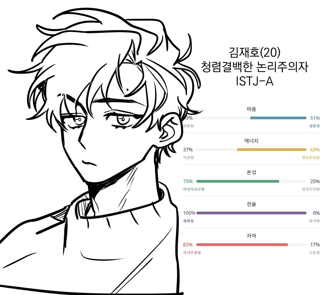 마지막 후기까지 모두 업로드 되었습니다
가장 많이 들어온 시즌3 또는 외전에 관하여도 답변해드렸습니다!!

사적인 부분이 들어간 질문과 타 플랫폼 연재중인 작품과 연과이 있는 질문들은 이 트윗 타래에 마저 답변 드리겠습니다!!
감사합니다

https://t.co/yvwAA3zlrb 