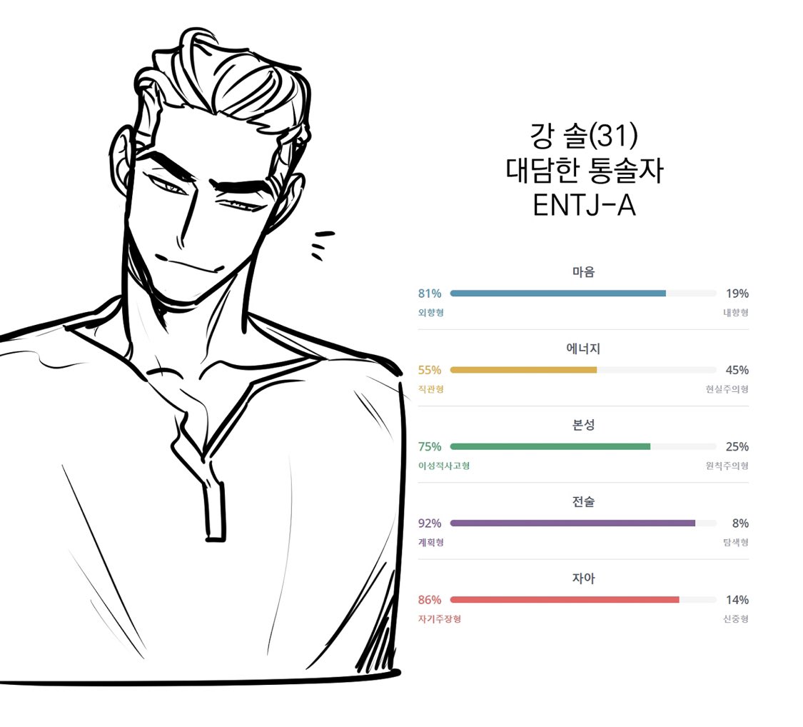 마지막 후기까지 모두 업로드 되었습니다
가장 많이 들어온 시즌3 또는 외전에 관하여도 답변해드렸습니다!!

사적인 부분이 들어간 질문과 타 플랫폼 연재중인 작품과 연과이 있는 질문들은 이 트윗 타래에 마저 답변 드리겠습니다!!
감사합니다

https://t.co/yvwAA3zlrb 