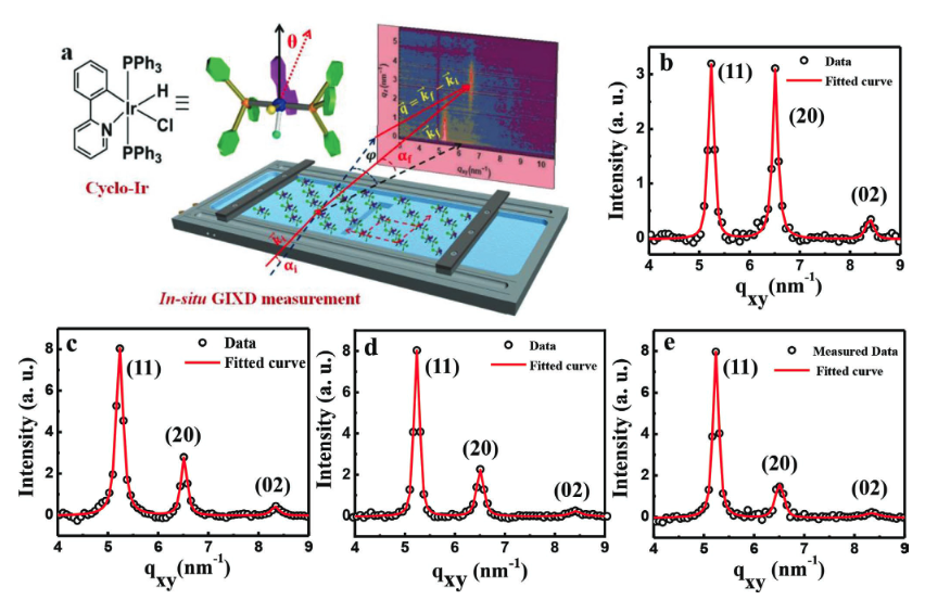 synchroSOLEIL's tweet image. #readingfriday 
Origin of Intense Luminescence from Supramolecular 2D Molecular Crystals 
@SIRIUS_Beamline #2Dcrystals  #Xraydiffraction #luminescence #Optics 
➡️Read the article: bit.ly/3GBJLTd