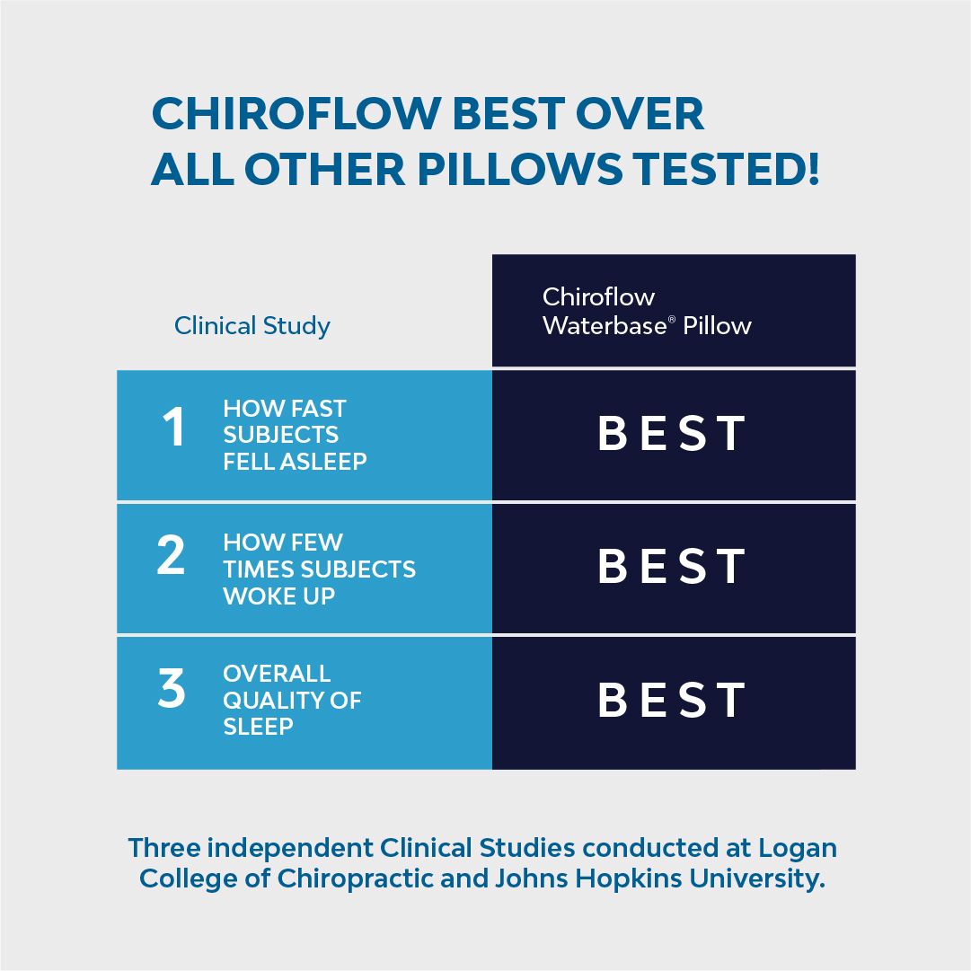 Chiroflow tweet picture