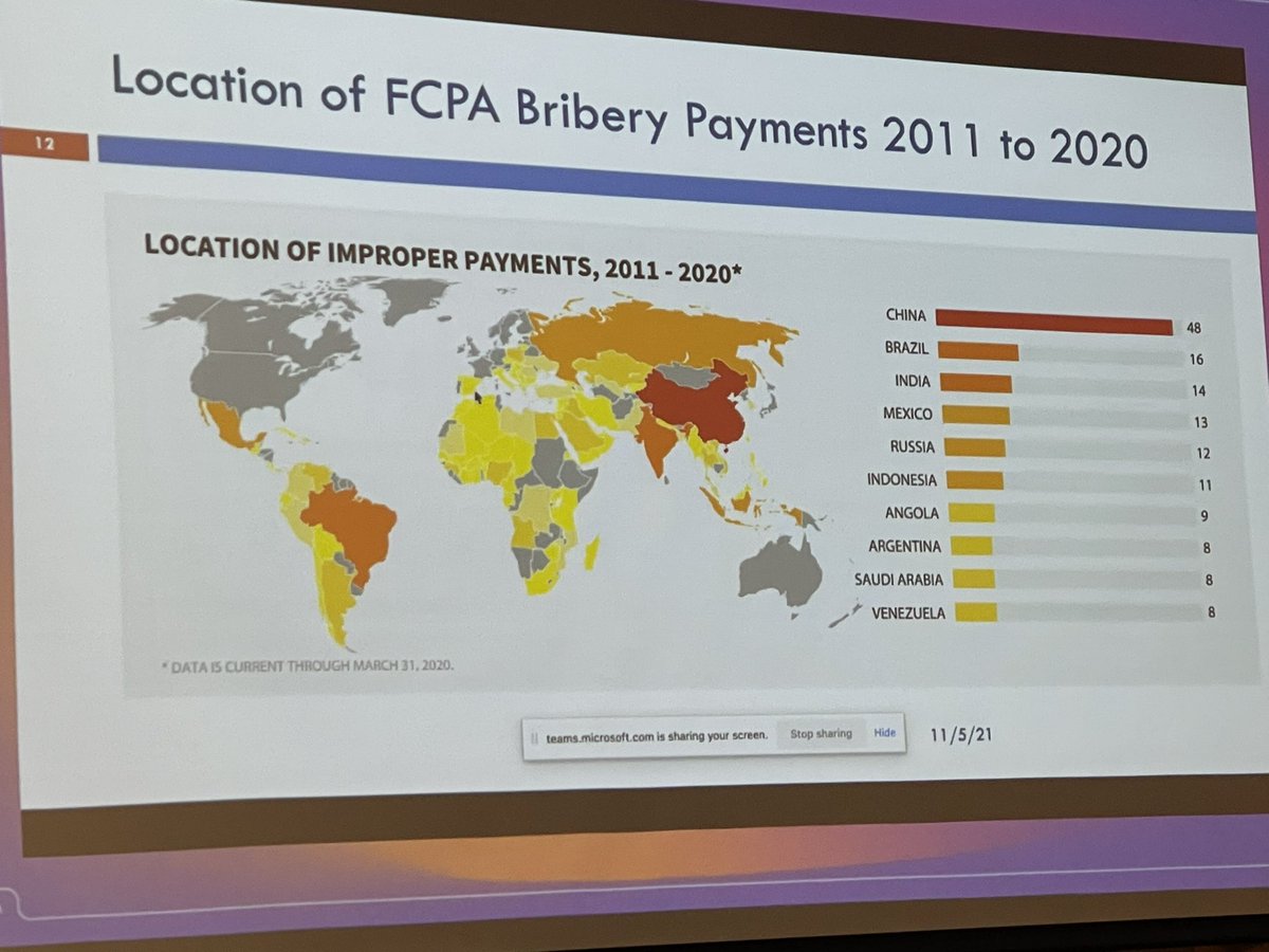 MomenttoLegal's tweet photo. #AEstaHora en #Medellin:
Habla #MichaelVolkov @mikevolkov20
#USA #FCPA #DOJ
La #tecnología y el inmediato futuro
#ComplianceIV #5RI
👉https://t.co/cQtAY5cxKR
Apoyan @sicsuper @AENOR @BAVARIA_OFICIAL @Bancolombia @IndraenColombia https://t.co/rflJ5E5hEu