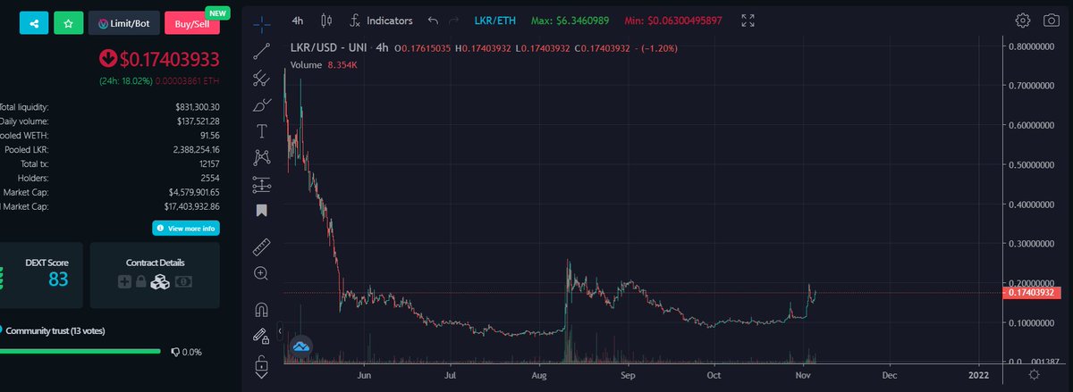 $LKR breakout starting?