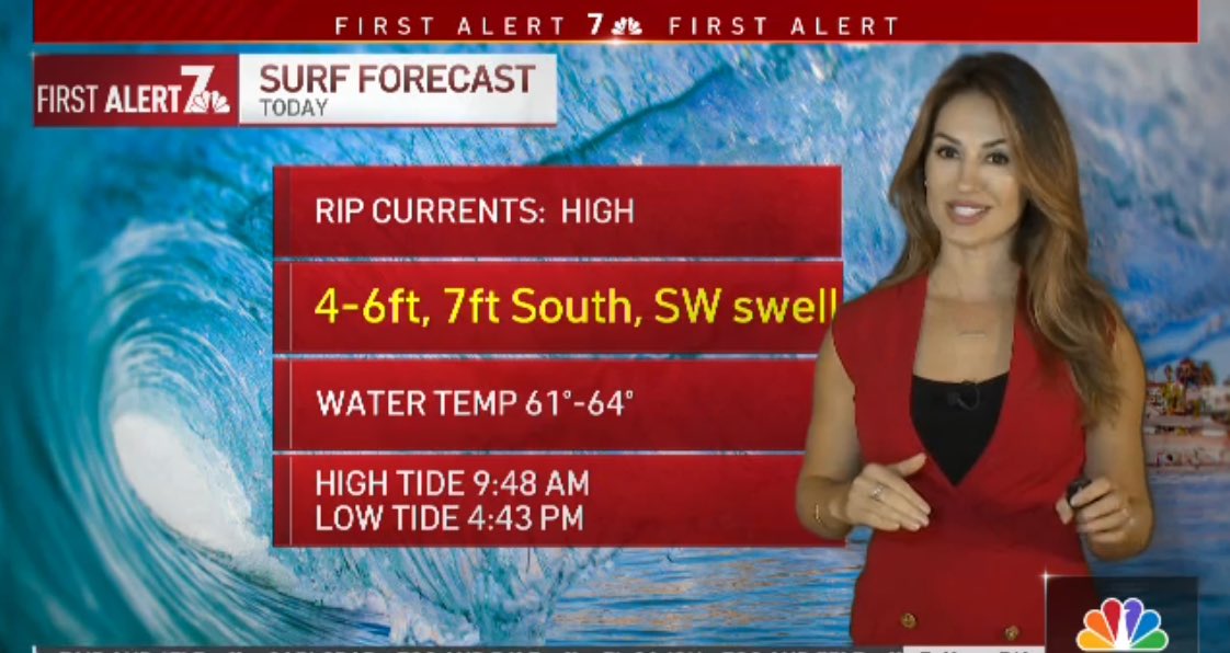 Elevated surf today! NBC7.com/weather