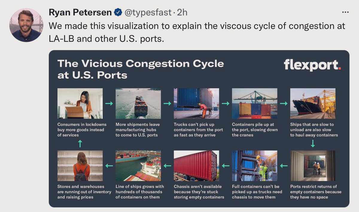 CurtisSChin's tweet photo. #USA 🇺🇸 Now, about those #ChristmasGifts…
After watching/listening to @SteveForbesCEO’s latest video, I moseyed on over to Ryan Petersen @typesfast’s Twitter Feed to read up & learn a thing or two on…
#logistics #supplychain #ports #LongBeach #LA #ROE #whatneedstobedone https://t.co/M06zIHmkk1