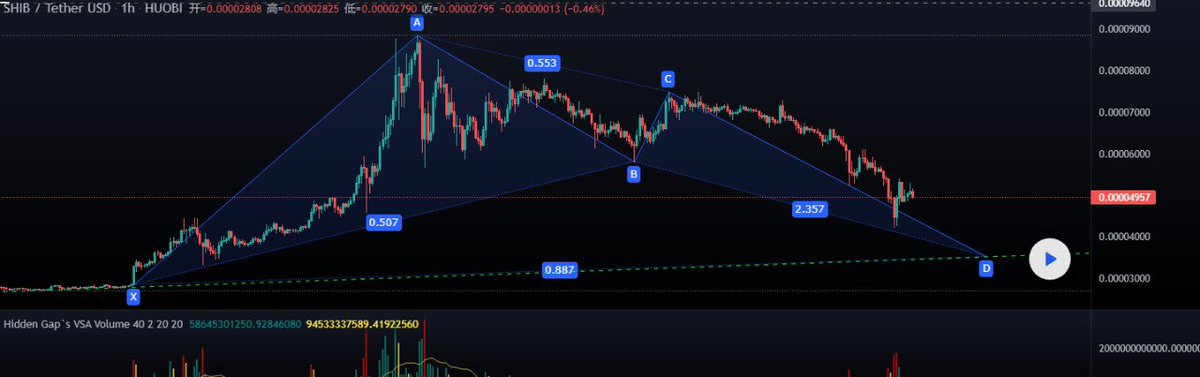 The future trend of shit coins! So it's not optimistic! This is a bat-shaped trend.