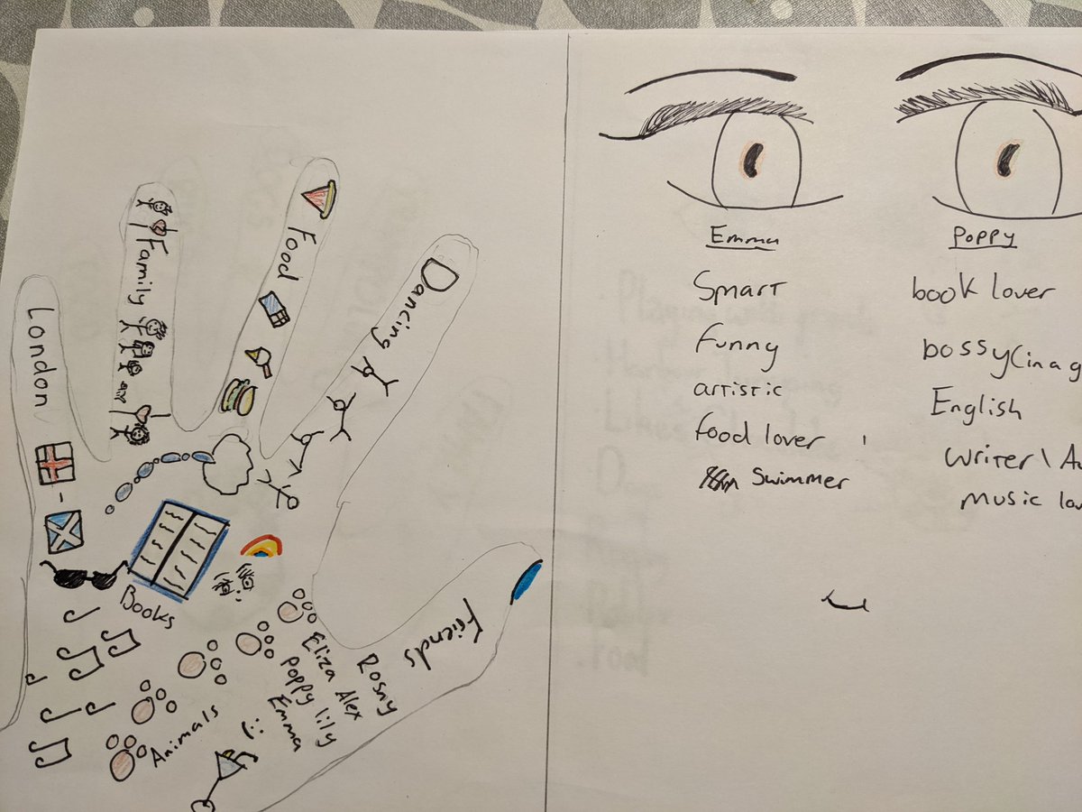 #pedagoofriday Exploring our own identity, what's important to us and how others see us. So many beautiful details that are hard to see #identity #discrimination