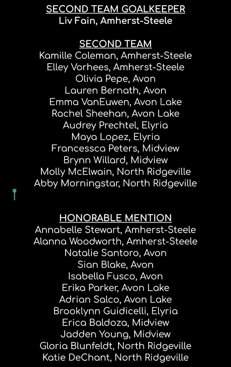 Division 1 Girls- Coach of the Year(Co) - Attila Csiszar, <a href="/avoneagles/">avoneagles</a>; Brian Salco, <a href="/SoccerShoregals/">ALHS Girls Soccer Fans</a>; Player of the Year - Mackenzie Muir <a href="/avoneagles/">avoneagles</a>; Asst. Coach(Co) - Matt Zelinsky(<a href="/avoneagles/">avoneagles</a> ); Dino Sansotta(<a href="/SoccerShoregals/">ALHS Girls Soccer Fans</a>)
Congratulations to all!  #LoCoSoccerStrong