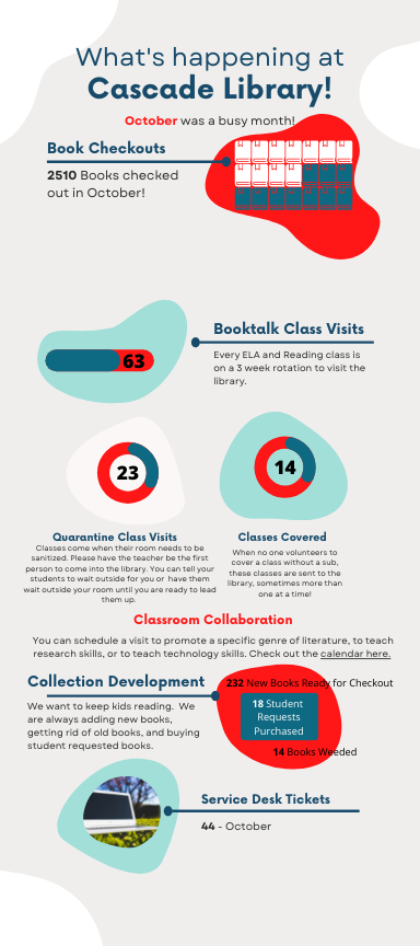 Check out our October stats!