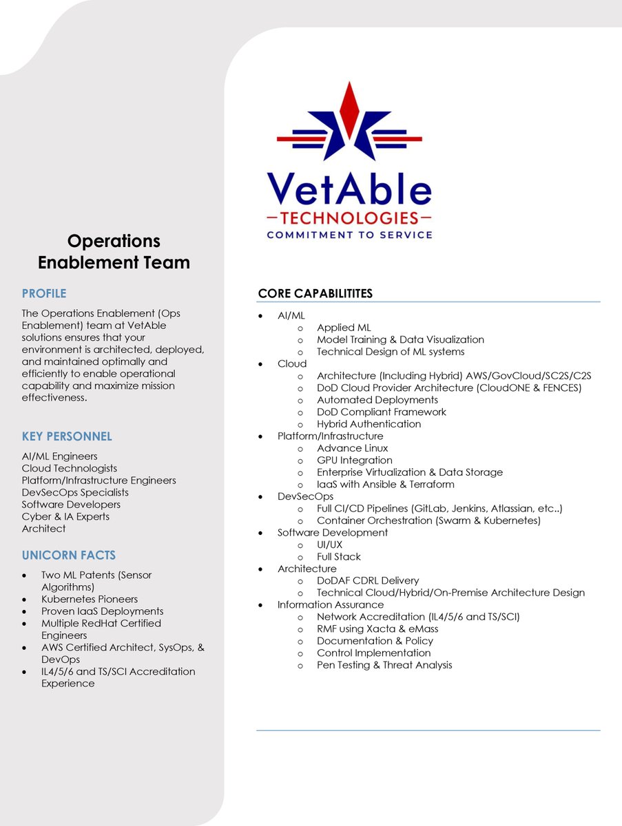 VetAbleTech's tweet photo. #FollowFriday Check out some of our operational team capabilities, and follow us on our other social media platforms! #vetabletech #sdvosb #smallbusiness #technologysolution https://t.co/RGjok9uwf3